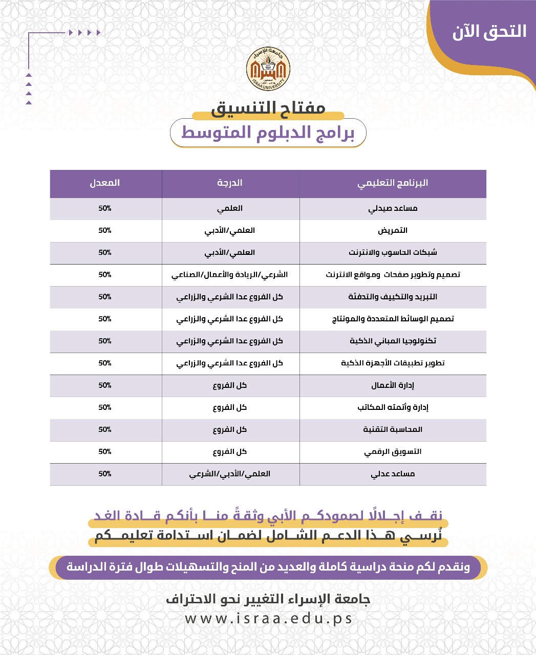 مفاتيح القبول - الدبلوم